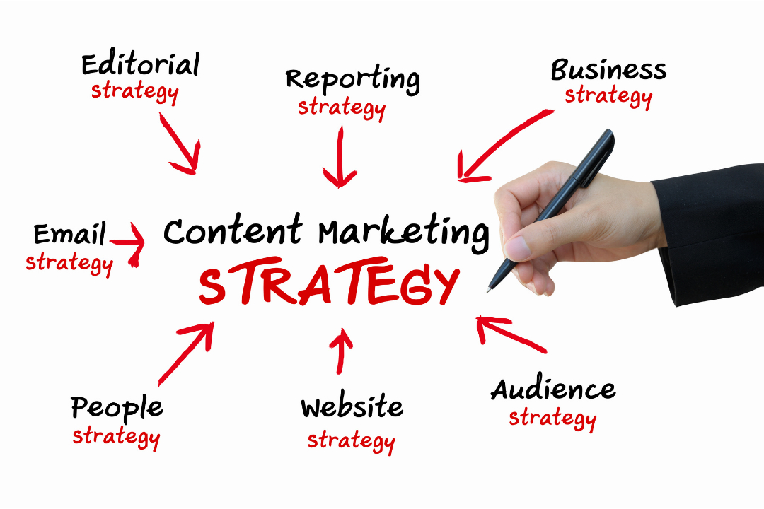 How to Do Content Marketing