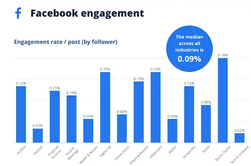 Facebook audience targeting